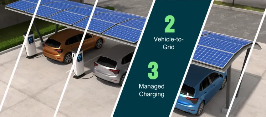 2. Vehicle-to-grid 3. Managed Charging
